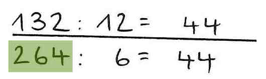 Halbschriftliche Rechnung der Aufgabe „132 geteilt durch 12“. 264 geteilt durch 6 = 44.“