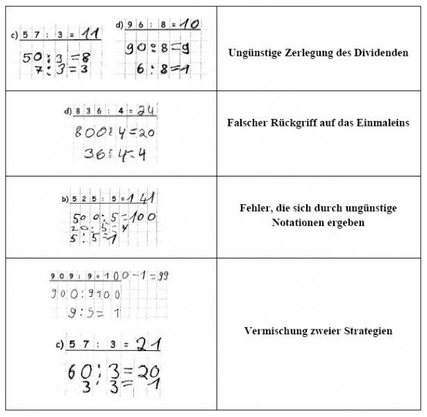 Übersichtstabelle der entdeckten Fehlertypen KIRA