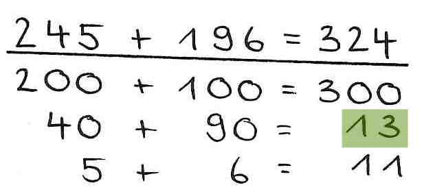 Halbschriftliche Rechnung der Aufgabe 245 plus 196: „200 plus 100 = 300, 40 plus 90 = 13, 5 plus 6 = 11. 245 plus 196 = 324“.