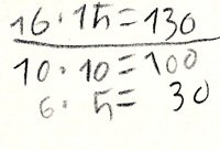 Rechnung der Aufgabe „16 mal 15“ von Kirsten. „ 10 mal 10 =100, 6 mal 5 = 30. 16 mal 15 = 130.“