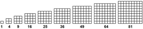 Darstellung von 9 Quadraten, die jeweils aus kleineren Quadraten bestehen. Der Flächeninhalt gibt die Anzahl der Quadrate an. Von links nach rechts: „1, 4, 16, 25, 36, 49, 64, 81“.