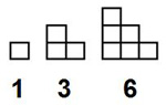Darstellung von 3 Dreieckszahlen mit der entsprechenden Form. „1“ als einzelnes Quadrat. „3“ als Treppenstufen, bestehend aus 3 Quadraten. „6“ als Treppenstufen (untere Reihe: 3, mittlere Reihe: 2, obere Reihe: 1), mit insgesamt 6 Quadraten.