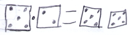 Schülerlösung von Tom: Quadrat mit 5 Augen und Quadrat mit 2 Augen. Dazwischen Malzeichen. Daneben Gleichzeichen: 2 Quadrate mit der Augenzahl 5.