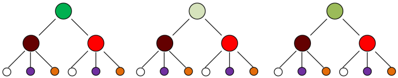 Abbildung von 3 Baumdiagrammen, die jeweils 2 Stufen umfassen.
