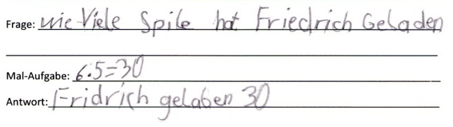 Schülerdokument: Frage: „Wie viele Spiele hat Friedrich geladen?“. Mal-Aufgabe: „6 mal 5 = 30“. Antwort: „Friedrich geladen 30“. (Rechtschreibung angepasst)