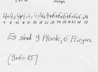 Schülerdokument von Svenja: „4 plus 4 plus 4 plus 4 plus 4 plus 4 plus 4 plus 4 plus 6 plus 6 plus 6 plus 6 plus 6 plus 6 plus 4“. Darunter: „4, 8, 12, 16, 20, 24, 28, 32, 39, 44, 50, 56, 62, 68, 72“. Darunter: „Es sind 9 Pferde, 6 Fliegen. 9 plus 6 = 15“.