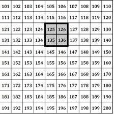 Ausschnitt aus dem Tausenderbuch: 10 mal 10 Quadrat mit den Zahlen „101“ bis „200“. Markiert wurde ein 2 mal 2 Ausschnitt mit den Zahlen „125, 126, 135, 136“.