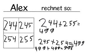 Schülerdokument: „Alex rechnet so:“. 2 mal 2 Ausschnitt mit den Zahlen „244, 245, 254, 255“. Rechnung: „244 plus 255 = 599. 245 plus 254 = 499. 499 plus 499 = 998“.