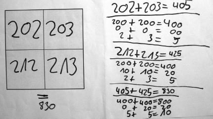 Schülerlösung: Summe des 2 mal 2 Ausschnittes: „202, 203, 212, 213“. „202 plus 303 = 405. 200 plus 200 = 400. O plus 0 = 0. 2 plus 3 = 5. 212 plus 213 = 425. 200 plus 200 = 400. 10 plus 10 = 20. 2 plus 3 = 5. 405 plus 425 = 830. 400 plus 400 = 800. 0 plus 20 = 20. 5 plus 5 = 10.“