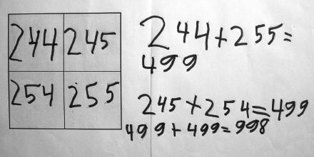 Schülerlösung: Summe des 2 mal 2 Ausschnittes: „244, 245, 254, 255“. „244 plus 255 = 499. 245 plus 254 = 499. 499 plus 499 = 998.“
