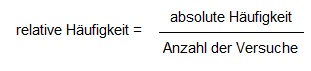Gleichung: „Relative Häufigkeit = absolute Häufigkeit geteilt durch Anzahl der Versuche“.