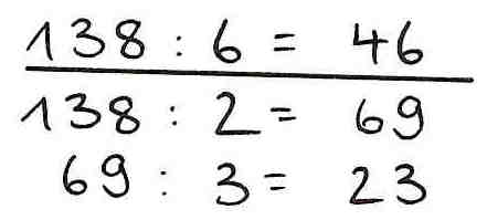 Halbschriftliche Rechnung der Aufgabe „138 geteilt durch 6“: „138 geteilt durch 2 = 69. 69 geteilt durch 3 = 23. 138 geteilt durch 6 = 46“.