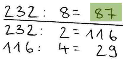 Halbschriftliche Rechnung der Aufgabe „232 geteilt durch 8“. „232 geteilt durch 2 = 116. 116 geteilt durch 4 = 29. 232 geteilt durch 8 = 87.“