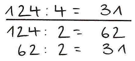 Halbschriftliche Rechnung der Aufgabe „124 geteilt durch 4“. „124 geteilt durch 2 = 62. 62 geteilt durch 2 = 31. 124 geteilt durch 4 = 31.“