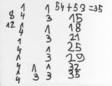 Schülerdokument: 4 untereinanderstehende Zahlenreihen: „8, 12“. „1, 4, 1, 4, 1, 4, 1, 4, 1, 4, 1, 4“. „1, 3“. „1, 3, 1, 3, 1, 3, 1, 3“. „15, 18, 21, 25, 29, 32, 34“. „54 plus 53 = 35“.