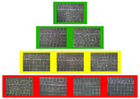 Ausschnitt aus dem „KIRA-Quiz“. Pyramide aus 10 Bausteinen. Jeder Baustein beinhaltet ein Tafelbild mit einer halbschriftlichen Rechnung eines Kindes.