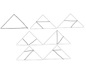 Schülerdokument der Drittklässlerin Julia: 6 Dreiecke, in die jeweils verschiedene Tangramteile eingezeichnet wurden. Darunter: „Warum sind das alle Möglichkeiten? Das sind alle Möglichkeiten, weil die anderen Teile da nicht mehr reinpassen und ich glaube, dass in jedem Dreieck nach und nach ein anderes Dreieck versteckt sein muss und wenn es jetzt ein Quadrat wäre, dass da ein Quadrat drin sein muss, weil das sonst nicht passen würde.“ (Rechtschreibung angepasst)