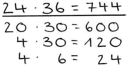 Halbschriftliche Rechnung der Aufgabe „24 mal 36“. „20 mal 30 = 600, 4 mal 30 = 120, 4 mal 6 = 24. 24 mal 36 = 744.“